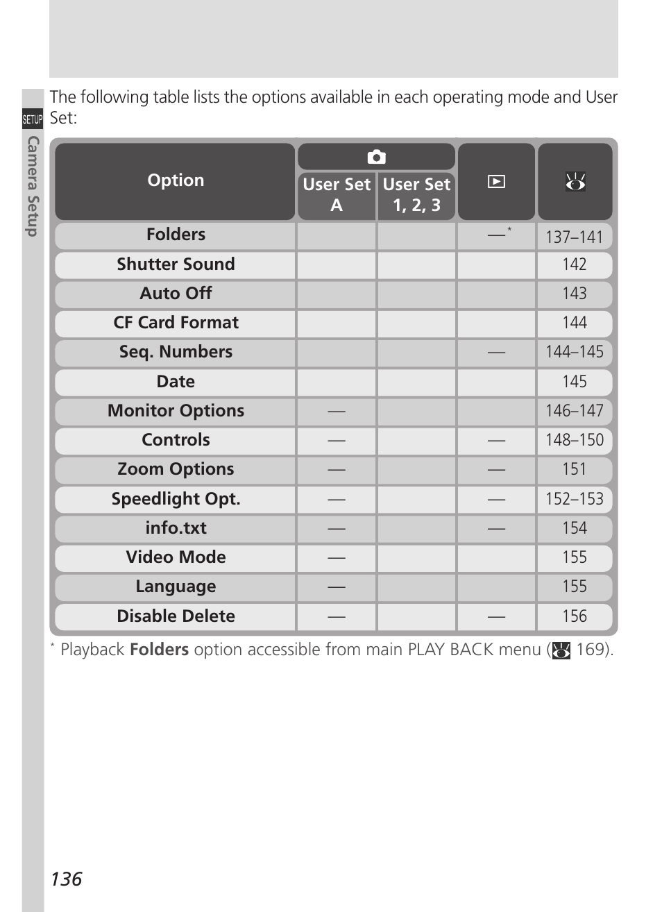 Nikon 5000 User Manual | Page 150 / 223