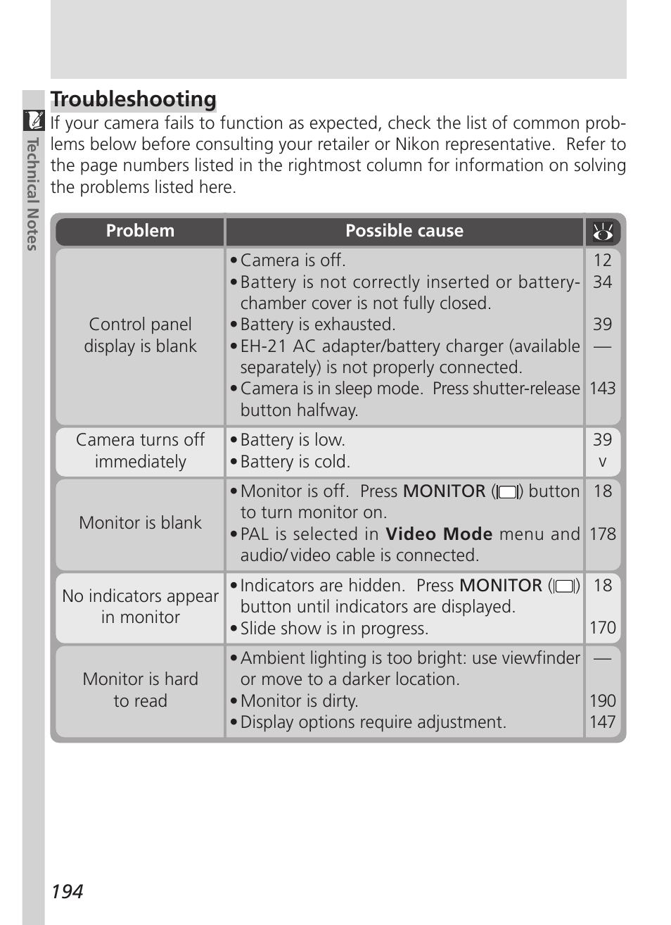 Troubleshooting | Nikon 5000 User Manual | Page 208 / 223