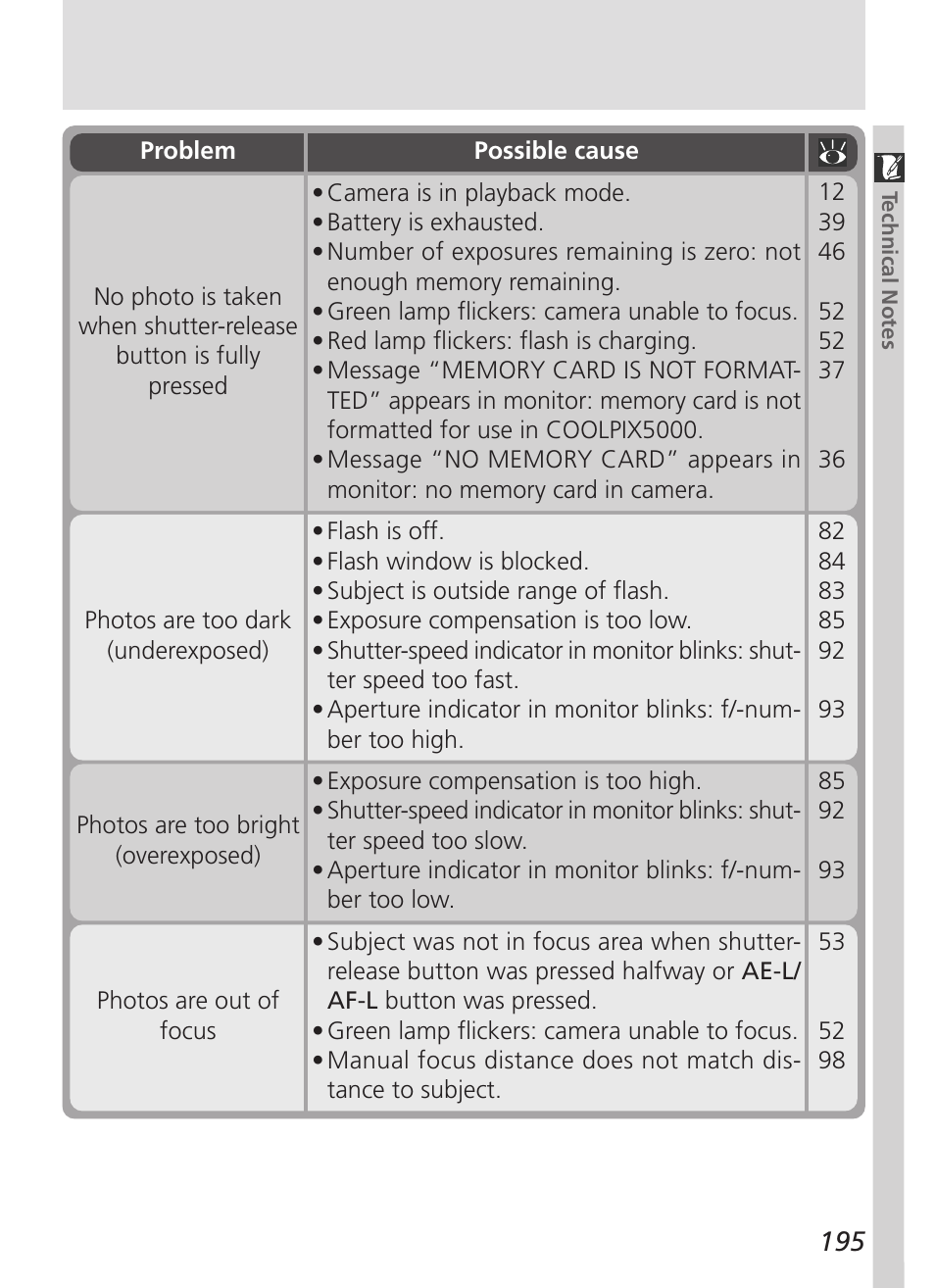 Nikon 5000 User Manual | Page 209 / 223