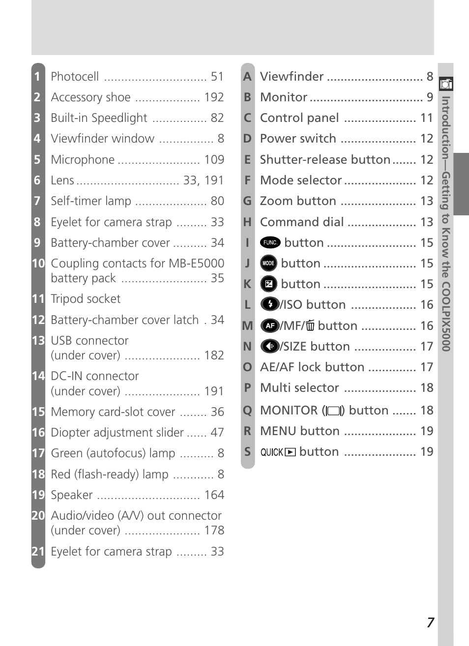 Nikon 5000 User Manual | Page 21 / 223