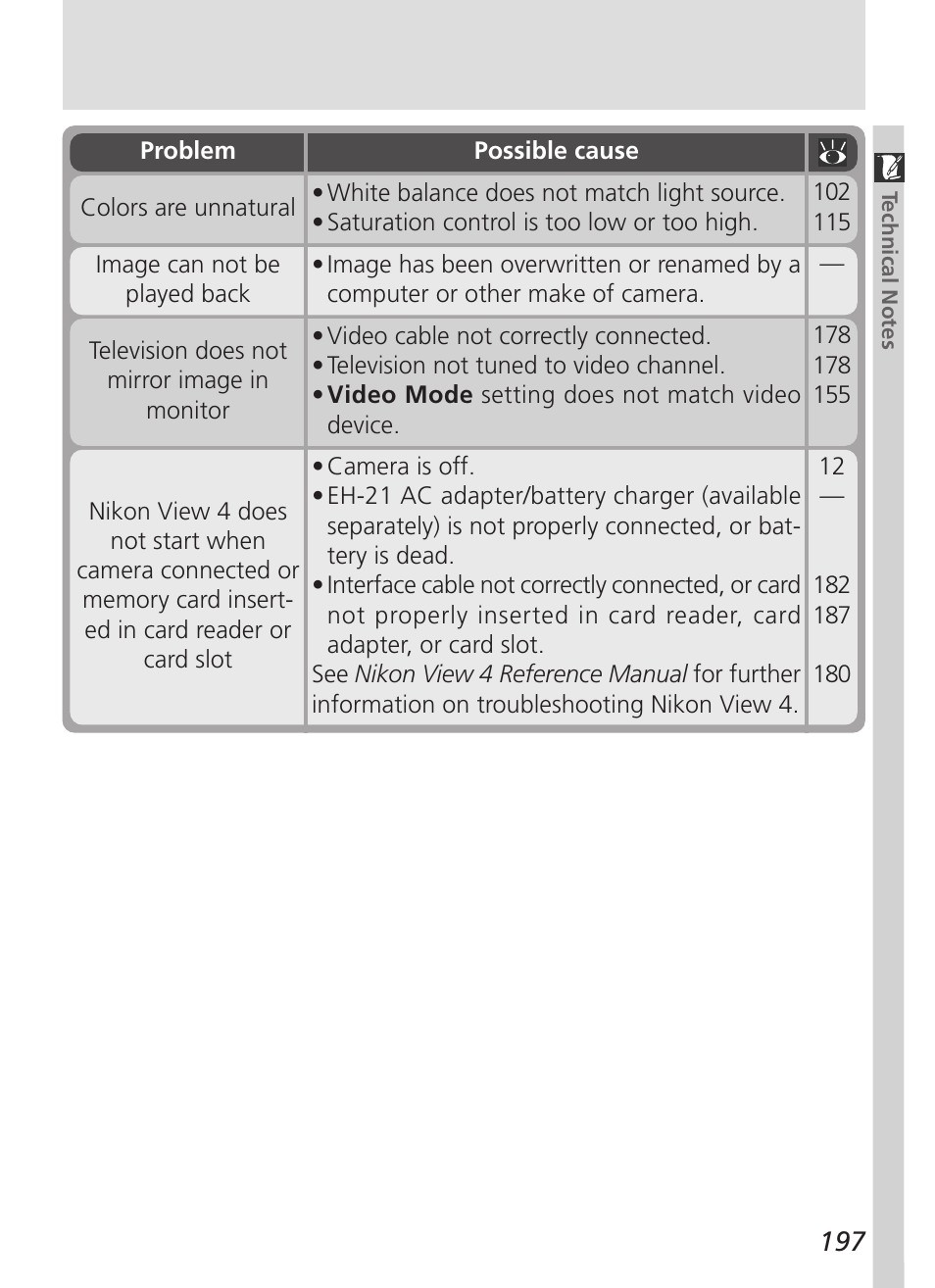 Nikon 5000 User Manual | Page 211 / 223