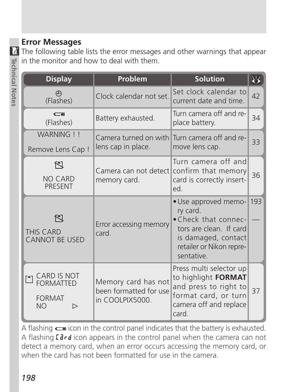 Nikon 5000 User Manual | Page 212 / 223