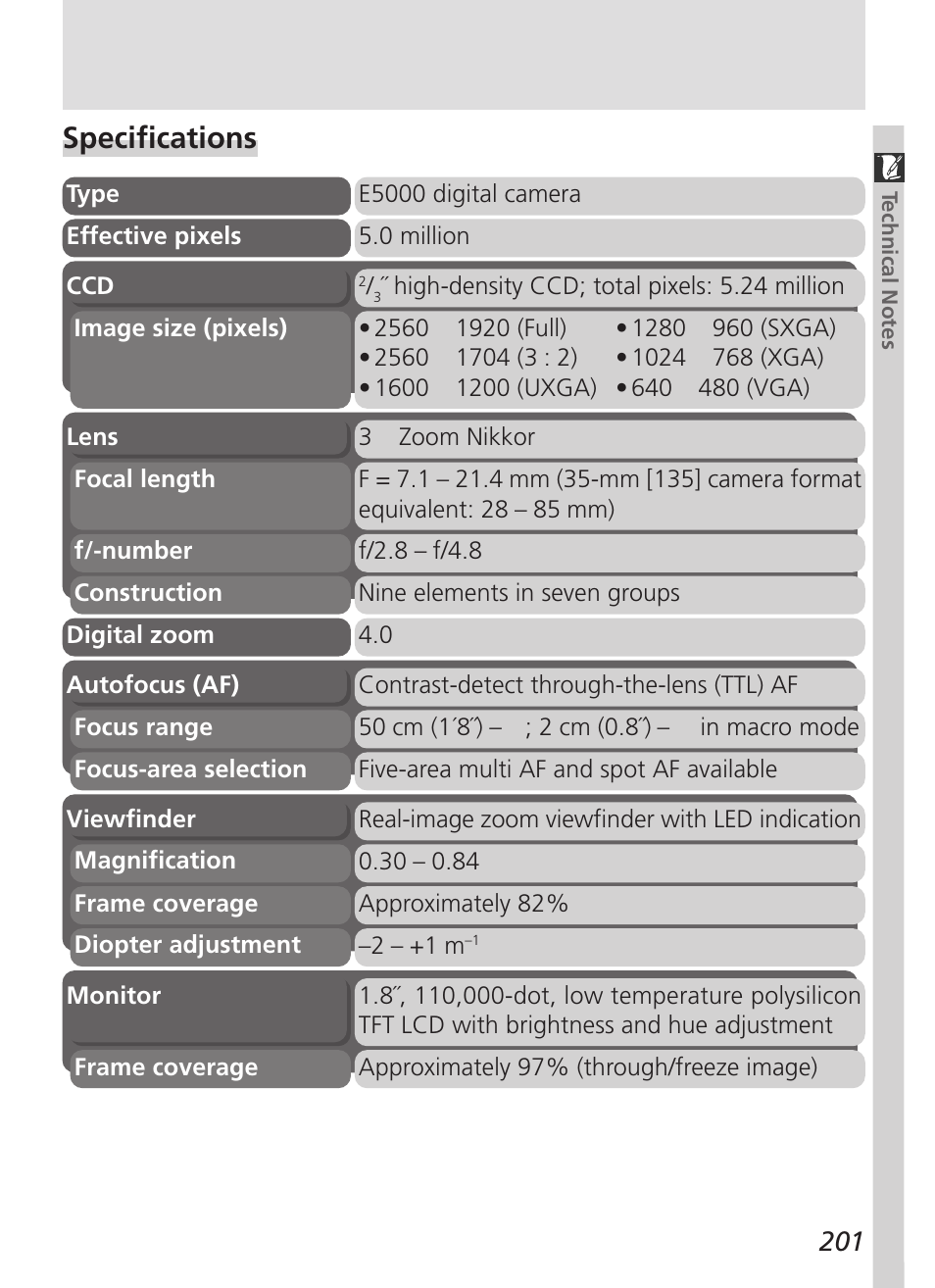 Specifications | Nikon 5000 User Manual | Page 215 / 223