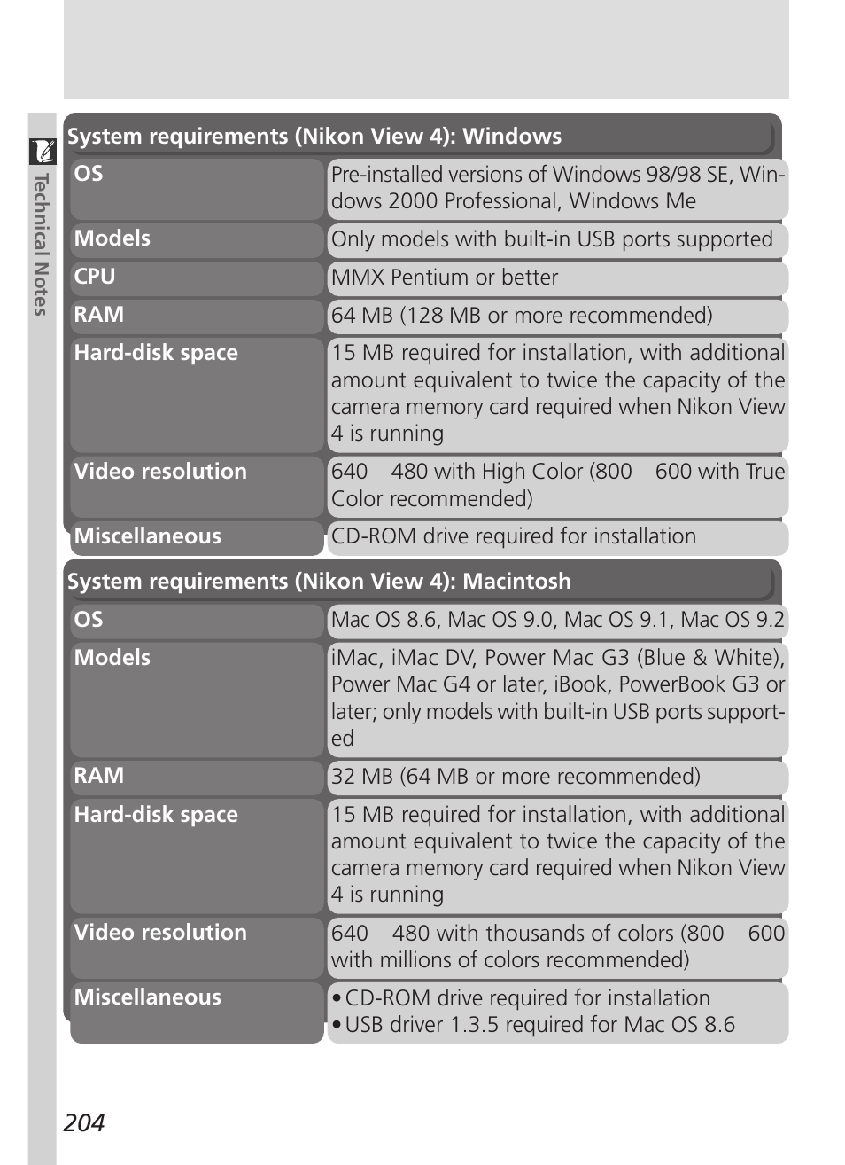 Nikon 5000 User Manual | Page 218 / 223