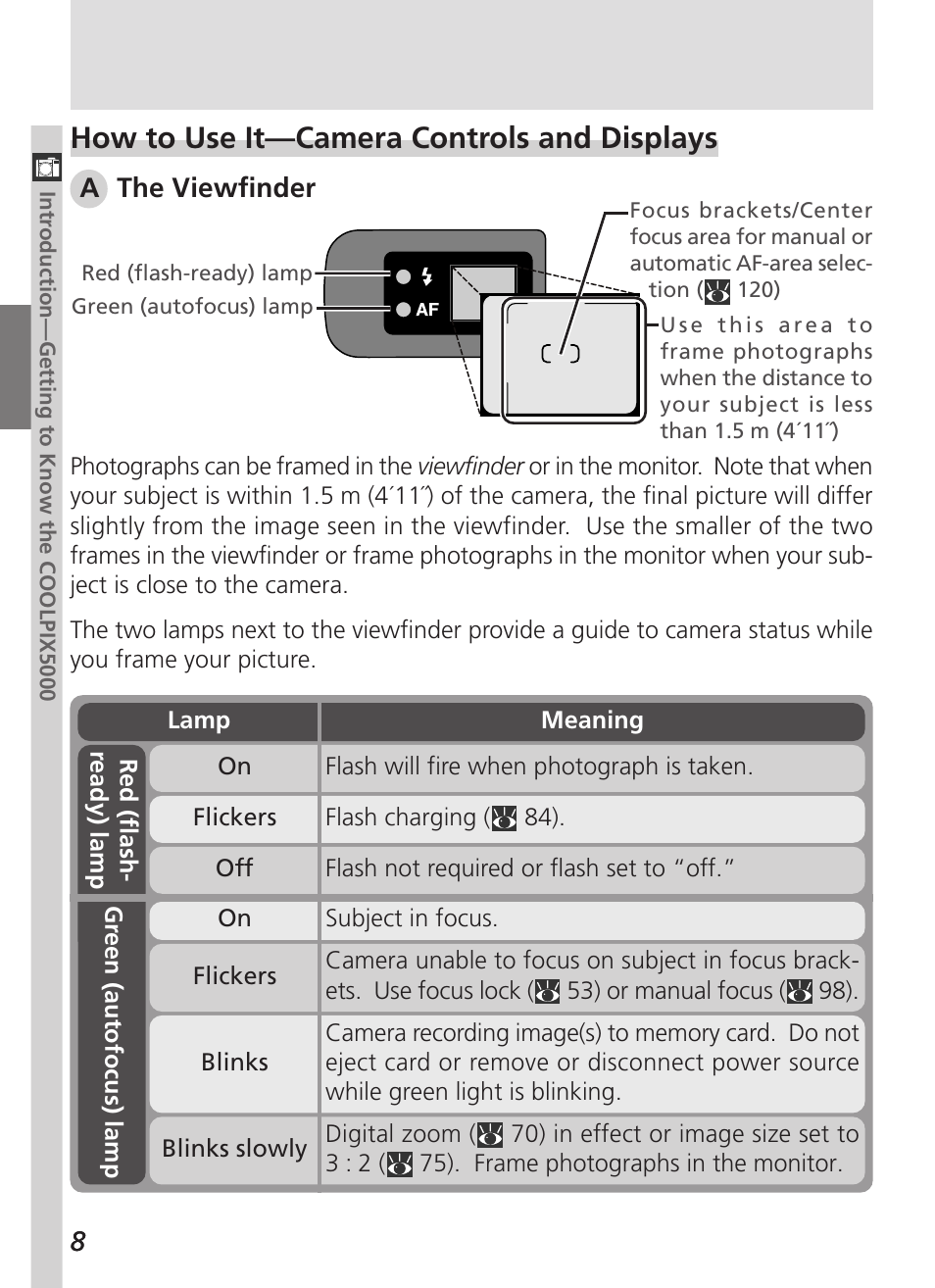 How to use it—camera controls and displays | Nikon 5000 User Manual | Page 22 / 223