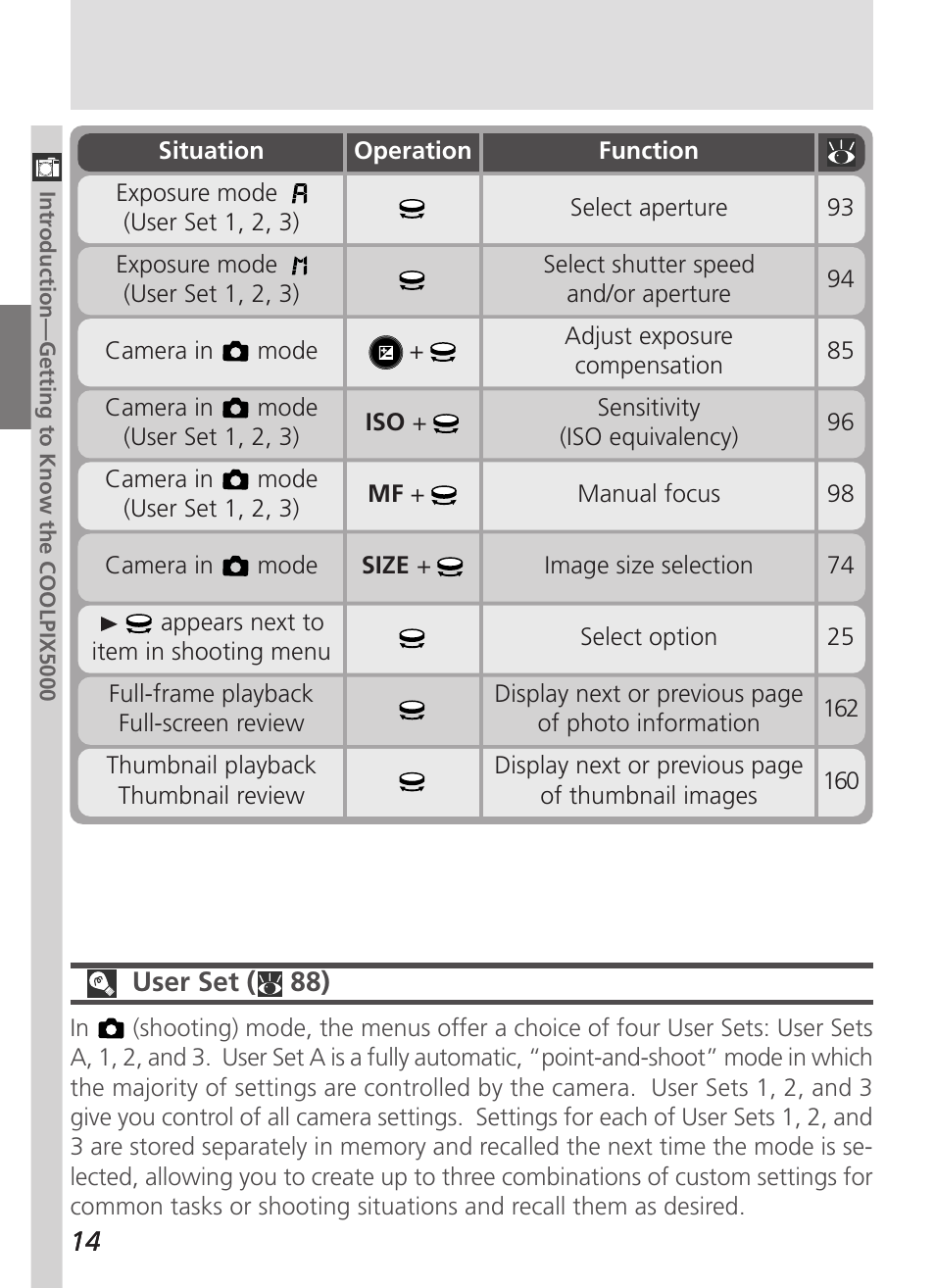 Nikon 5000 User Manual | Page 28 / 223