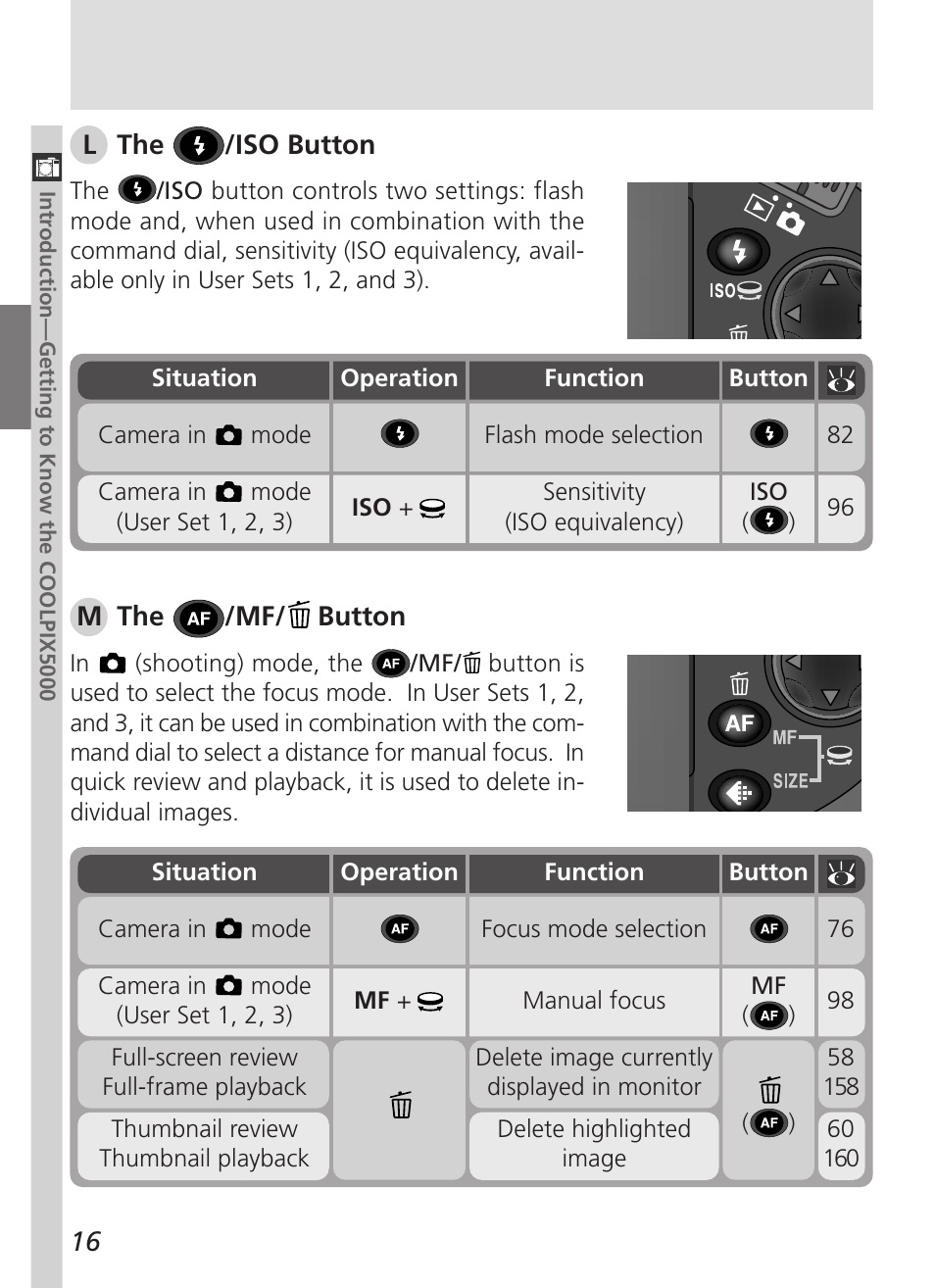 Nikon 5000 User Manual | Page 30 / 223