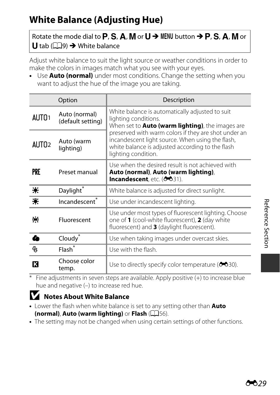 White balance (adjusting hue) | Nikon P530 User Manual | Page 145 / 226