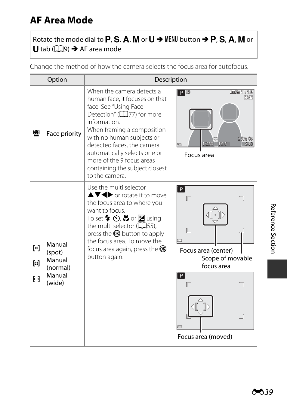 Af area mode | Nikon P530 User Manual | Page 155 / 226