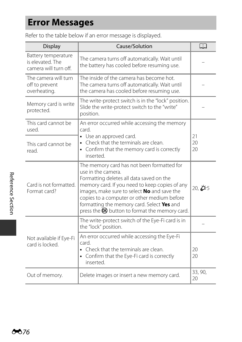 Error messages | Nikon P530 User Manual | Page 192 / 226