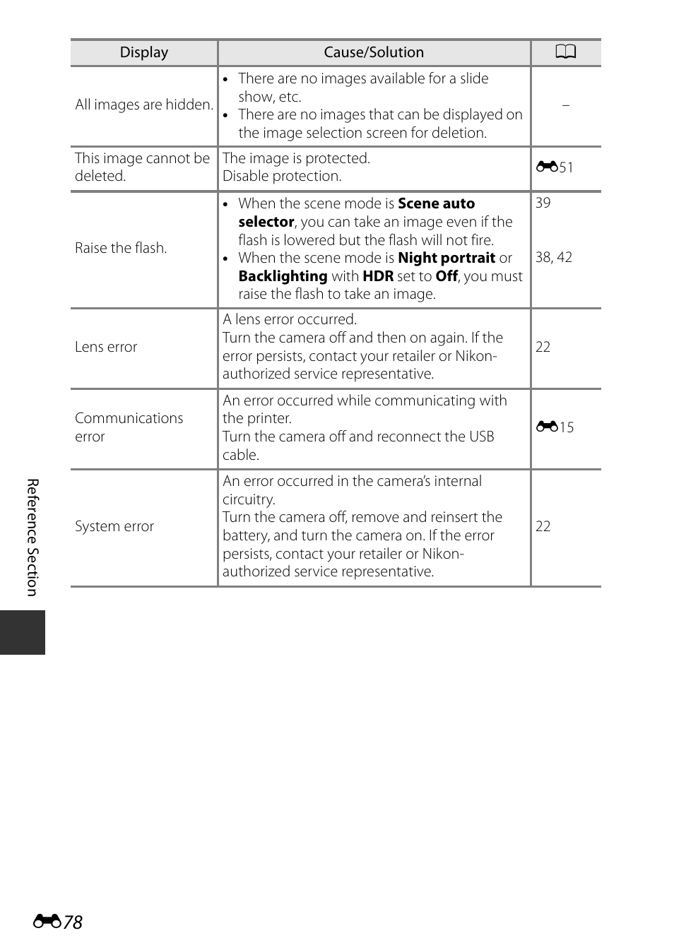 Nikon P530 User Manual | Page 194 / 226