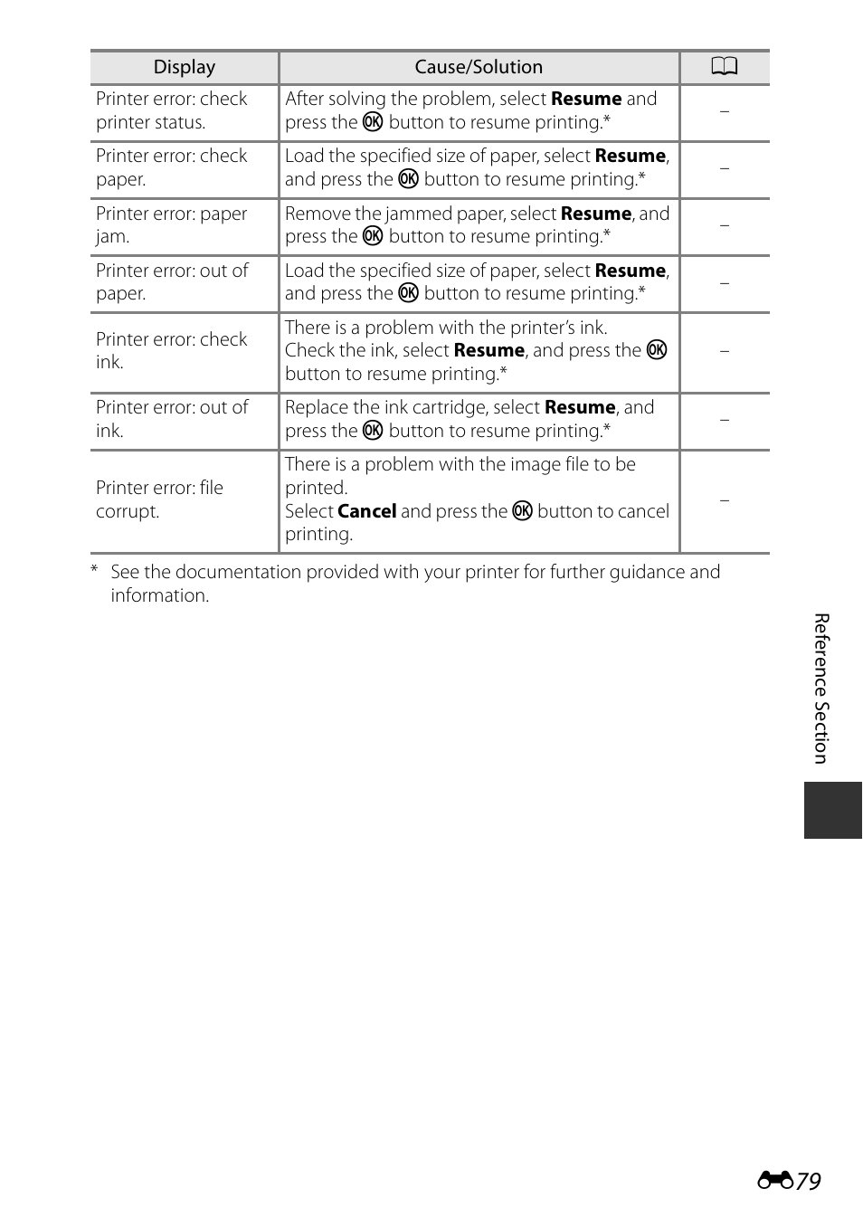 Nikon P530 User Manual | Page 195 / 226