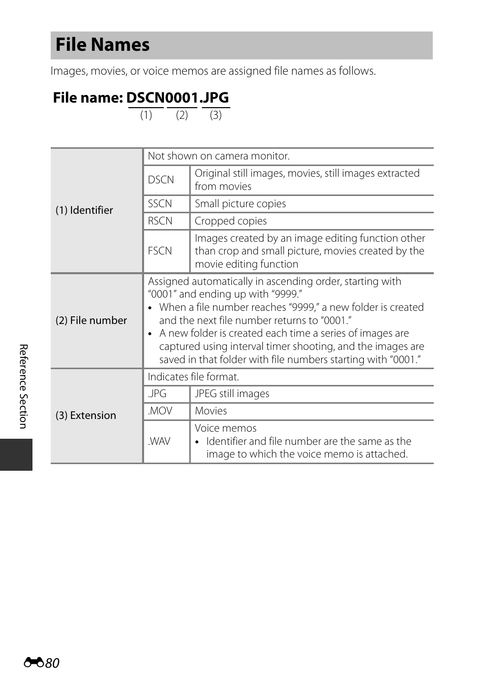 File names, E80), File name: dscn0001.jpg | Nikon P530 User Manual | Page 196 / 226