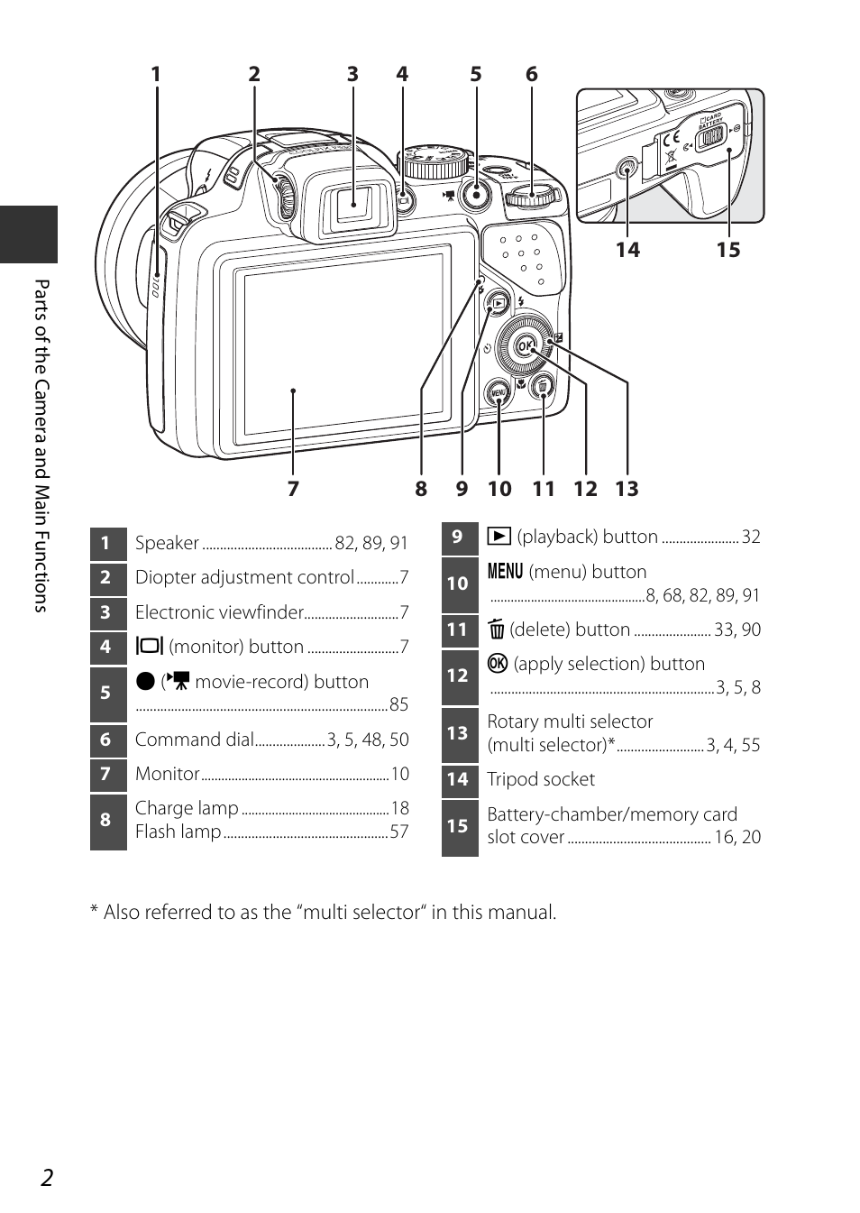 Nikon P530 User Manual | Page 20 / 226