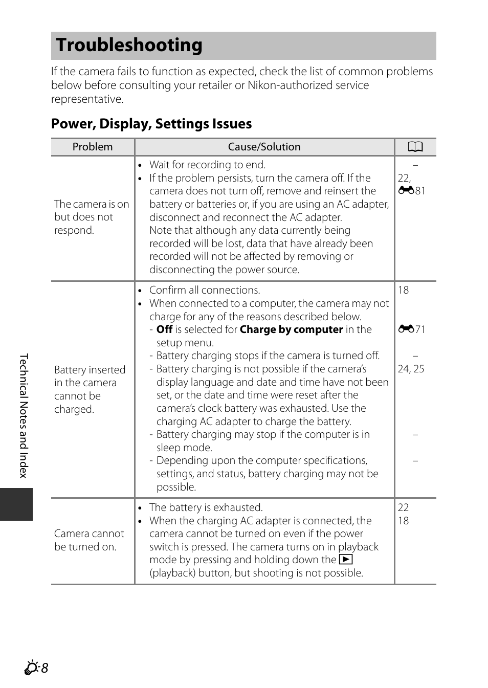 Troubleshooting, Power, display, settings issues | Nikon P530 User Manual | Page 206 / 226