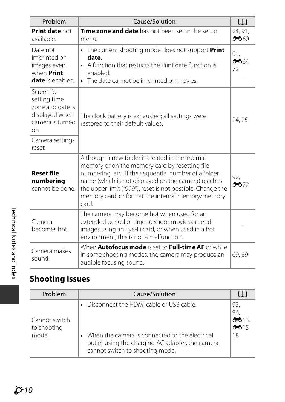 F10 shooting issues | Nikon P530 User Manual | Page 208 / 226