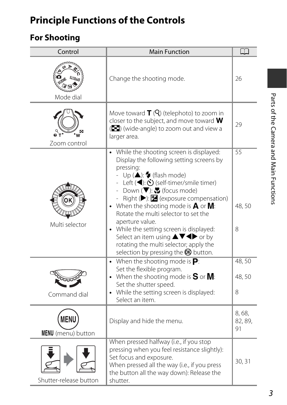 Principle functions of the controls, For shooting | Nikon P530 User Manual | Page 21 / 226