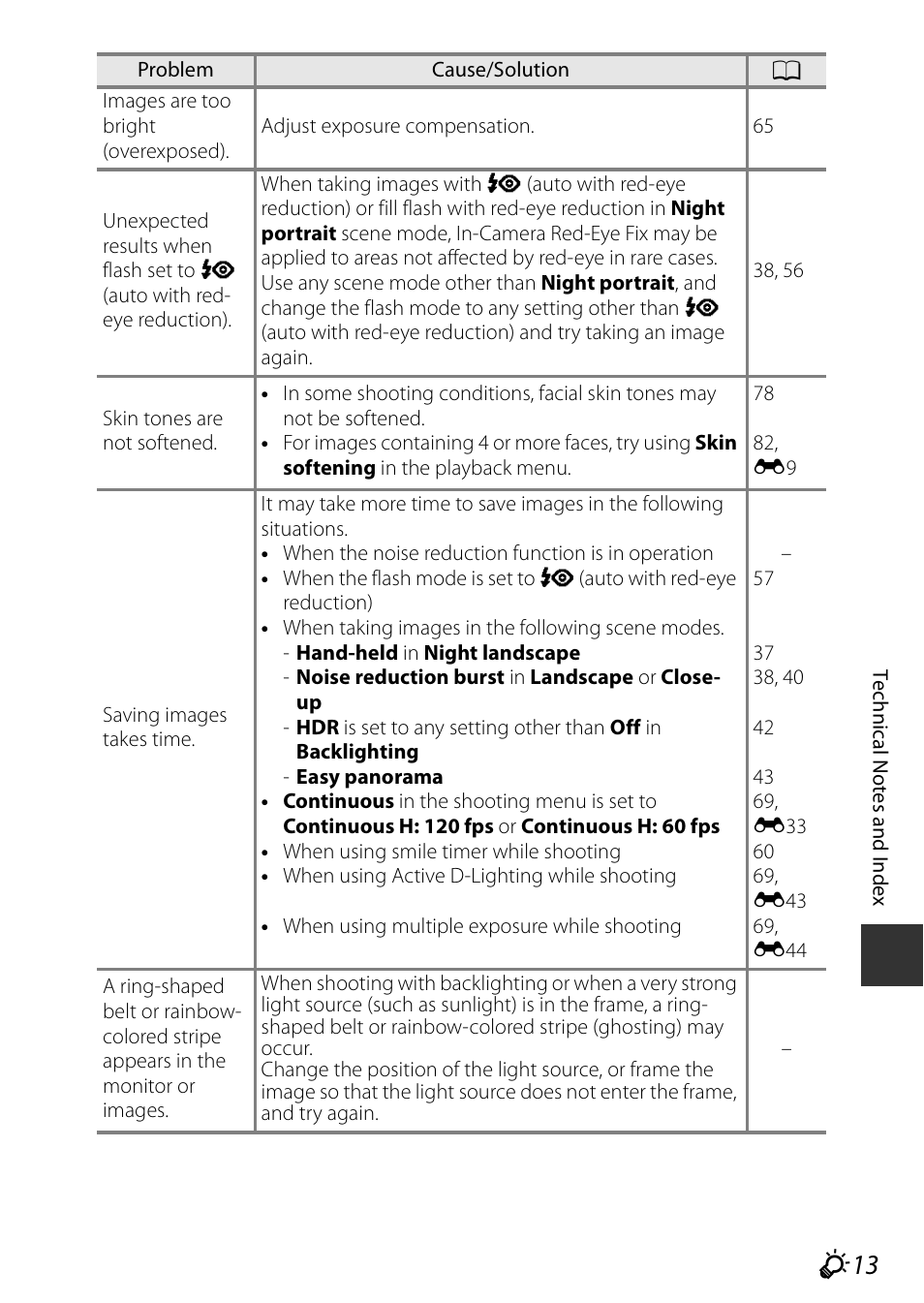 Nikon P530 User Manual | Page 211 / 226