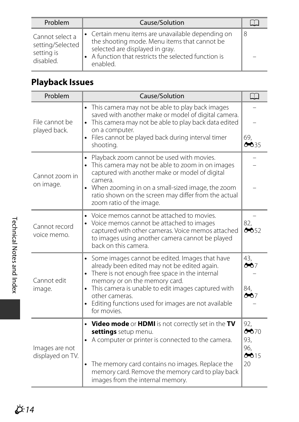 F14 playback issues | Nikon P530 User Manual | Page 212 / 226