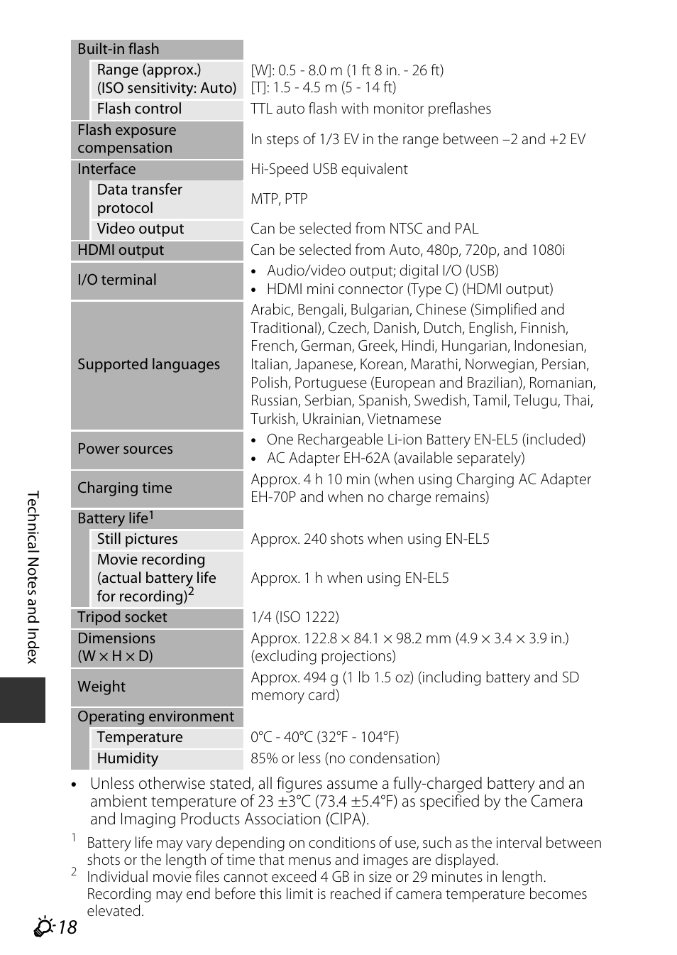 Nikon P530 User Manual | Page 216 / 226