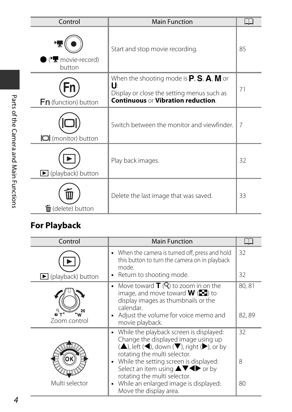 For playback | Nikon P530 User Manual | Page 22 / 226