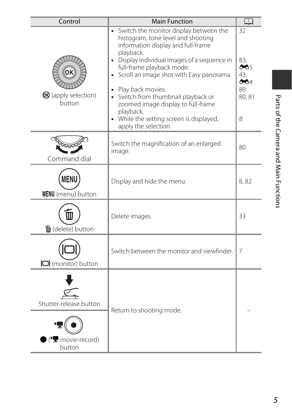 Nikon P530 User Manual | Page 23 / 226