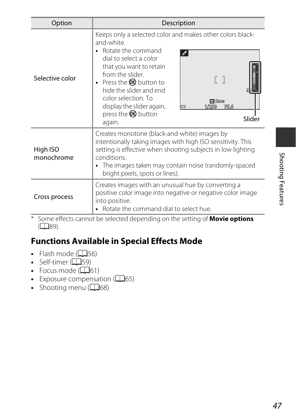 Functions available in special effects mode | Nikon P530 User Manual | Page 65 / 226