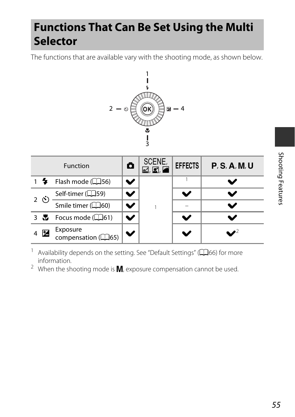 Functions that can be set using the multi selector | Nikon P530 User Manual | Page 73 / 226