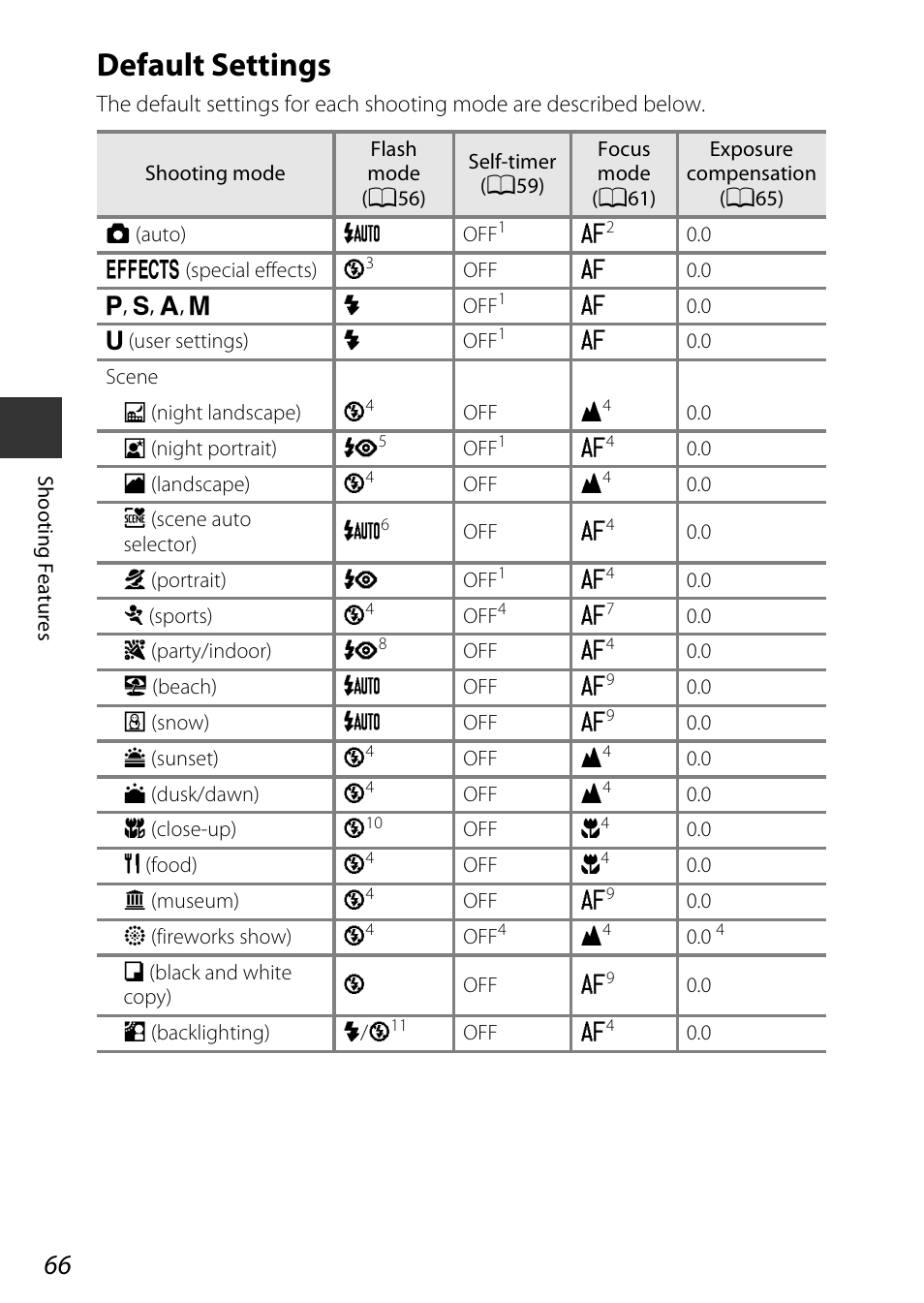 Default settings, E “default settings | Nikon P530 User Manual | Page 84 / 226