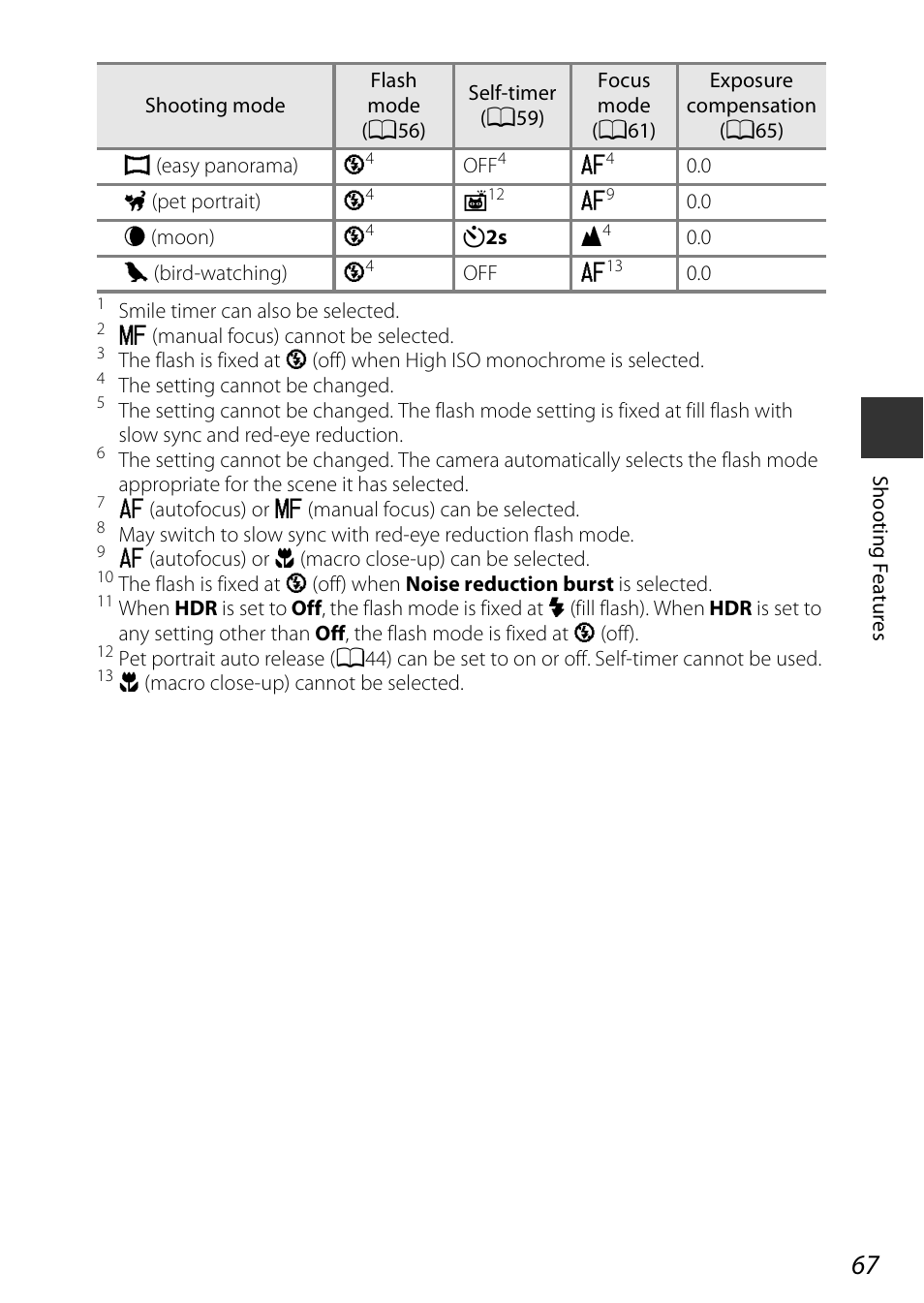 Nikon P530 User Manual | Page 85 / 226