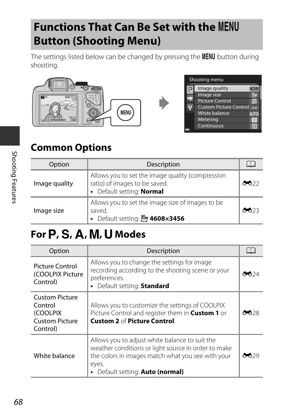 Common options, For p, s, a, m, u modes, Functions that can be set with the | D button (shooting menu), Common options for, J, k, l, m, m modes, A68), A68) it, Ure control, Common options for j , k , l , m , m modes | Nikon P530 User Manual | Page 86 / 226