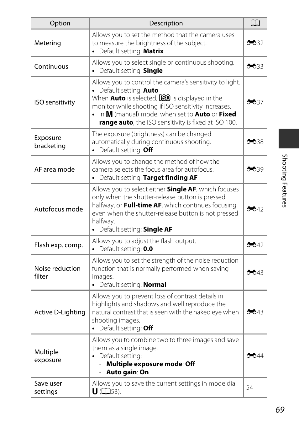 A69) | Nikon P530 User Manual | Page 87 / 226