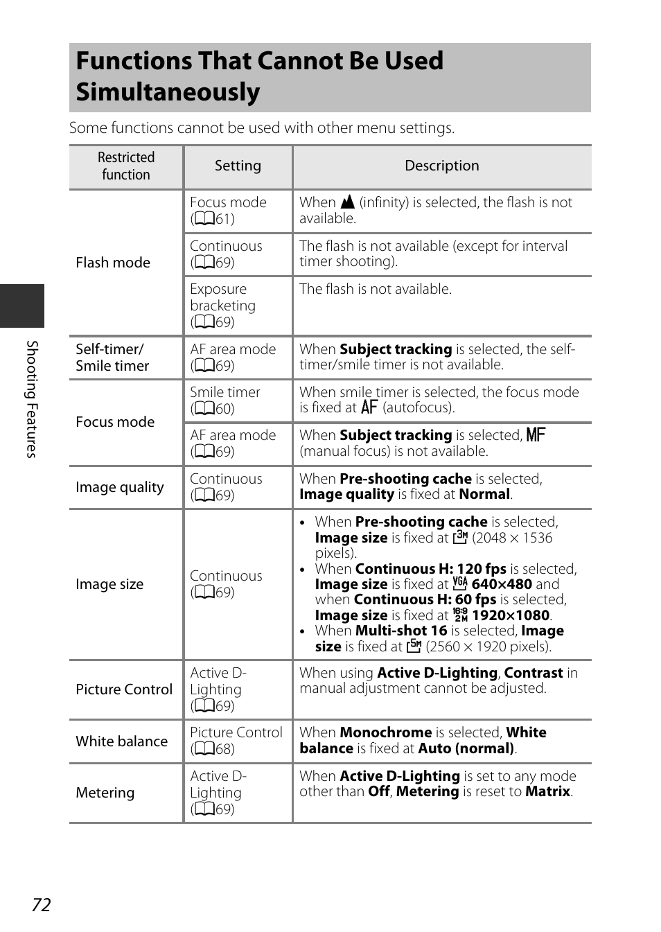 Functions that cannot be used simultaneously | Nikon P530 User Manual | Page 90 / 226