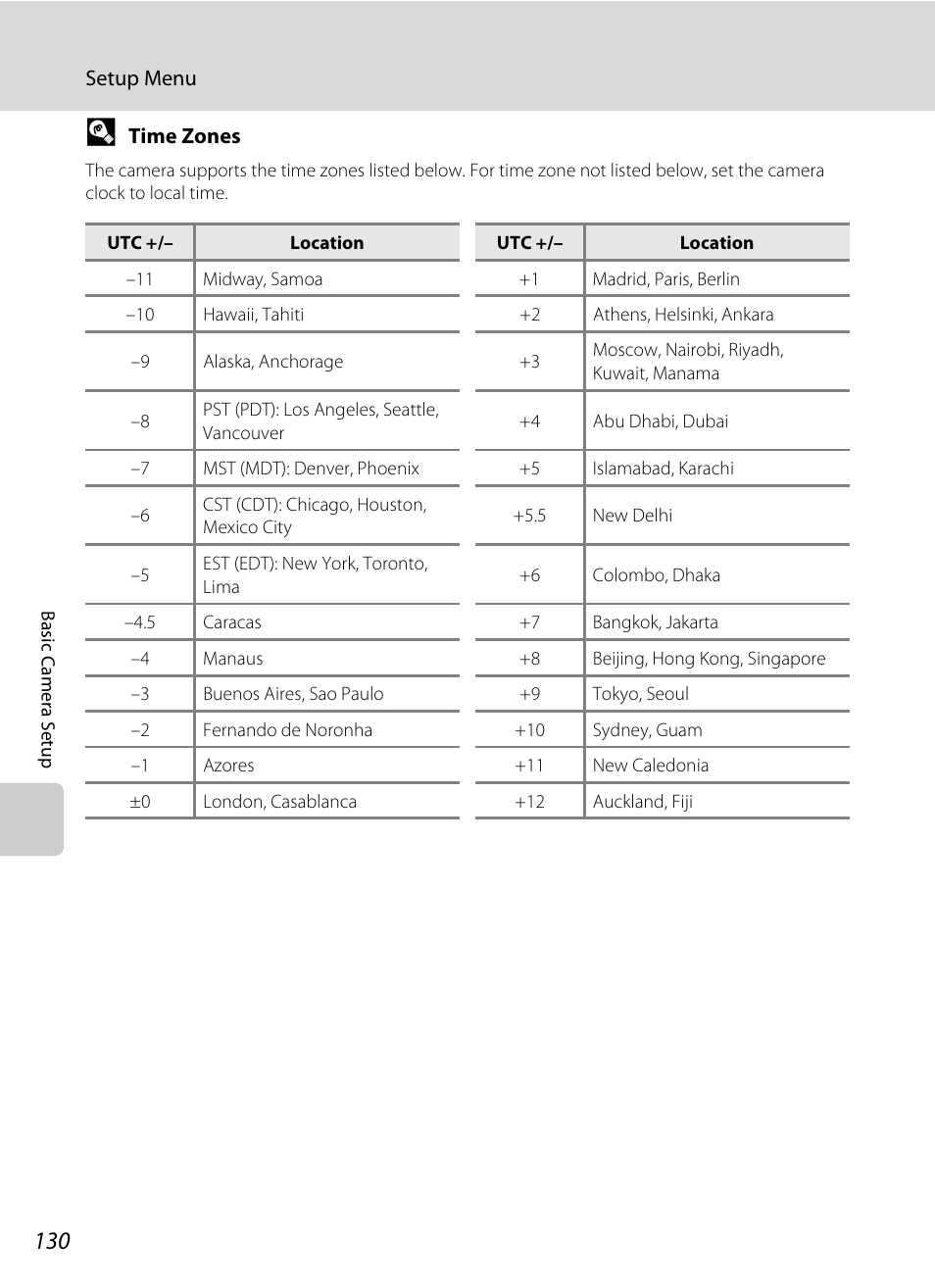 A 130) and press, A 130) is automa | Nikon S2500 User Manual | Page 142 / 184