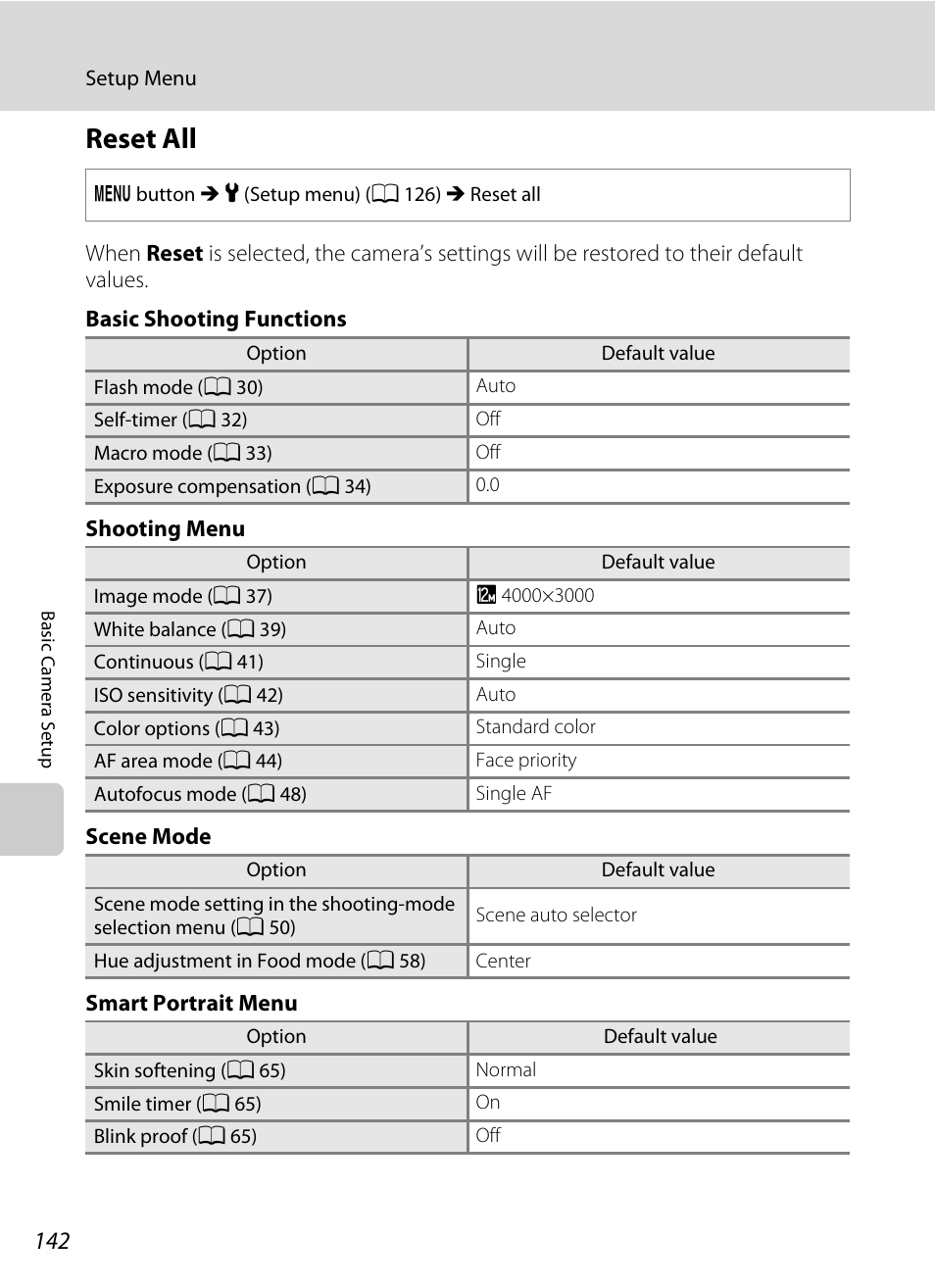 Reset all, A 142 | Nikon S2500 User Manual | Page 154 / 184