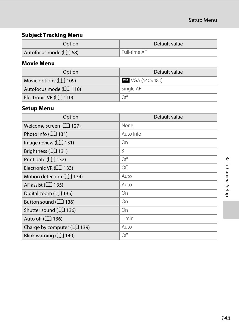 Nikon S2500 User Manual | Page 155 / 184