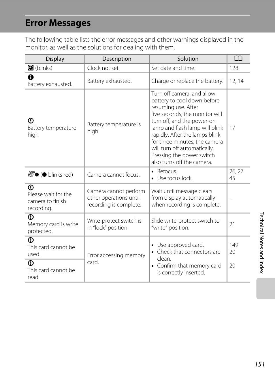 Error messages | Nikon S2500 User Manual | Page 163 / 184