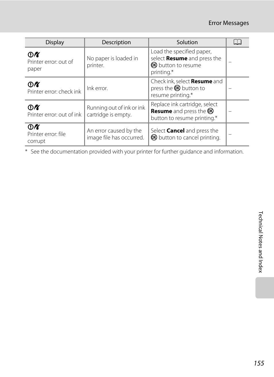 Nikon S2500 User Manual | Page 167 / 184
