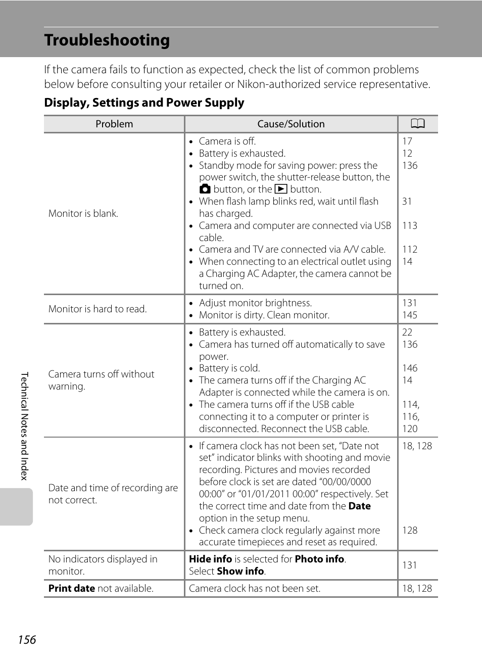 Troubleshooting, Display, settings and power supply | Nikon S2500 User Manual | Page 168 / 184