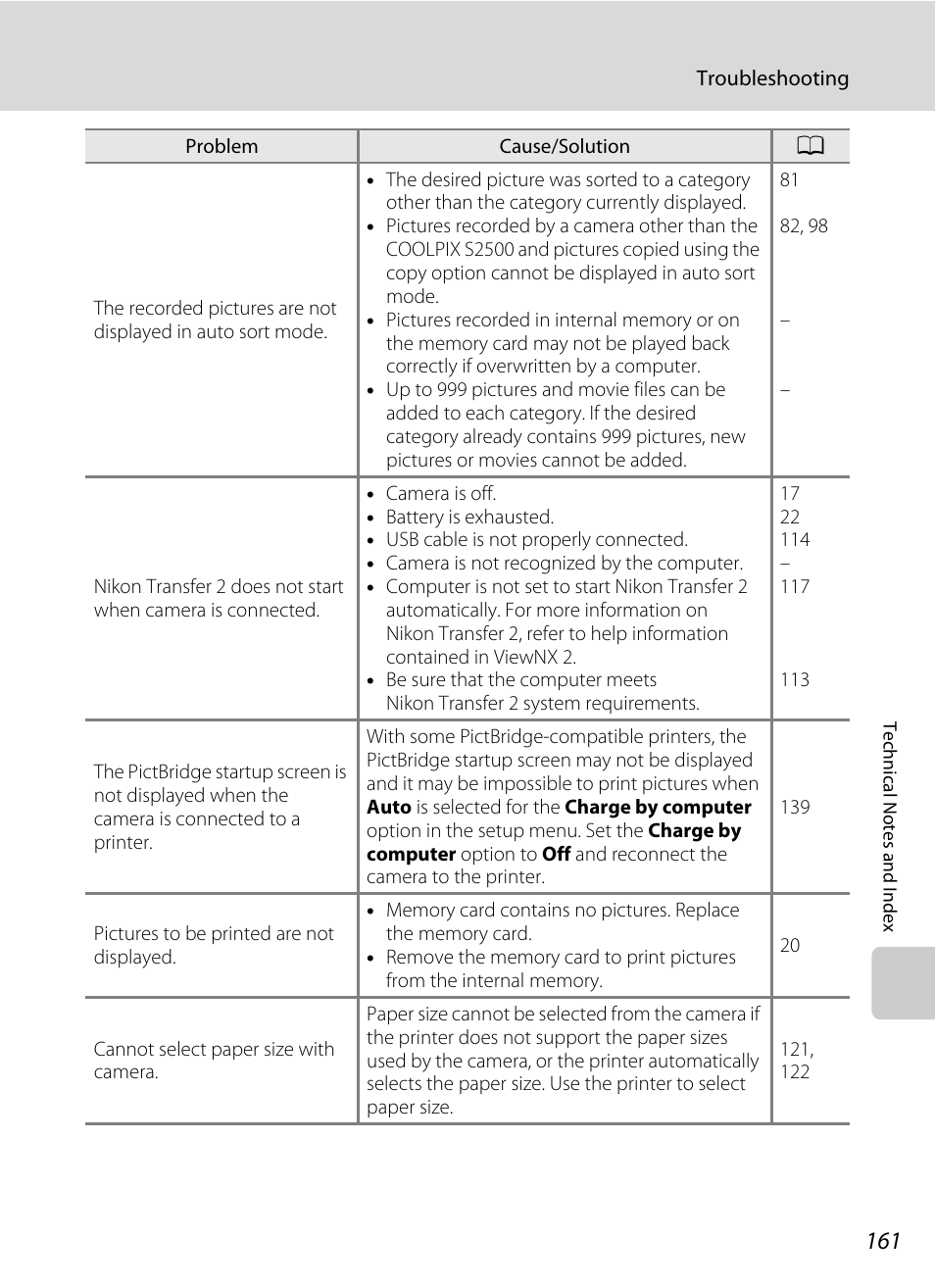 Nikon S2500 User Manual | Page 173 / 184