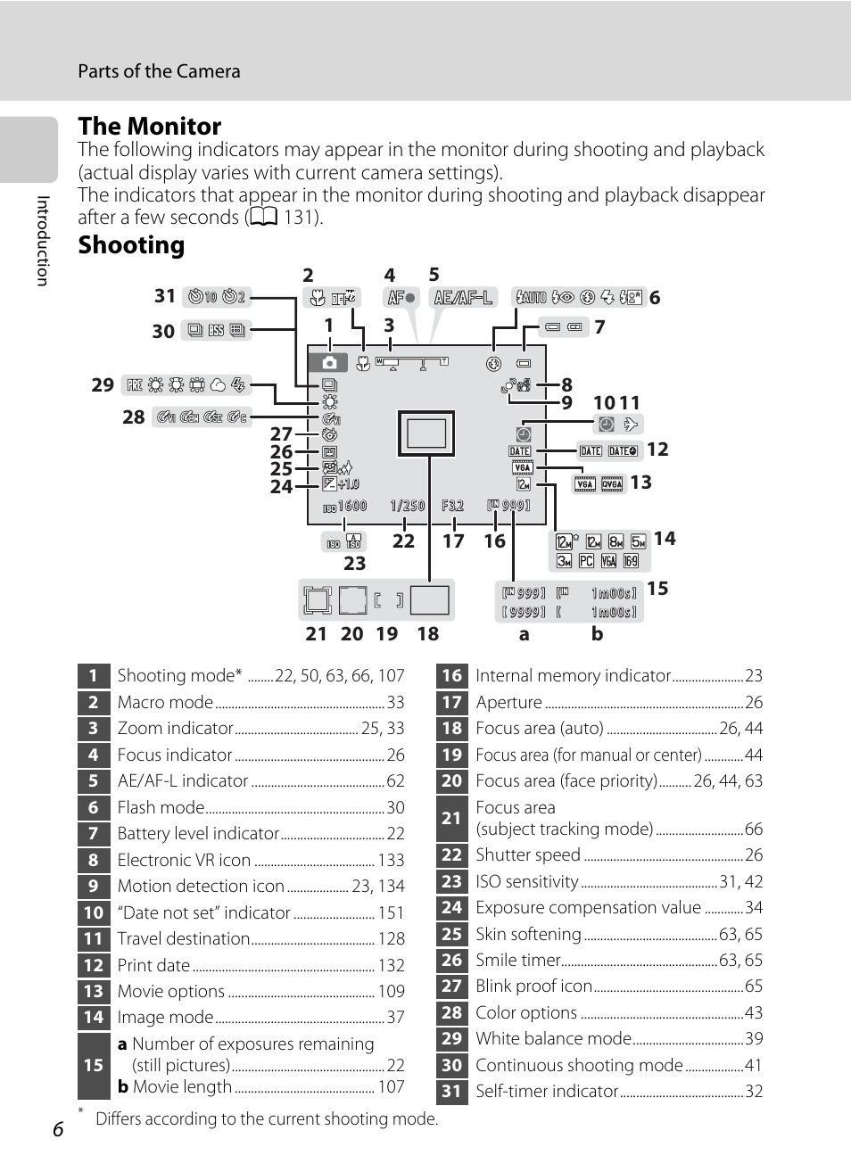 The monitor, Shooting | Nikon S2500 User Manual | Page 18 / 184