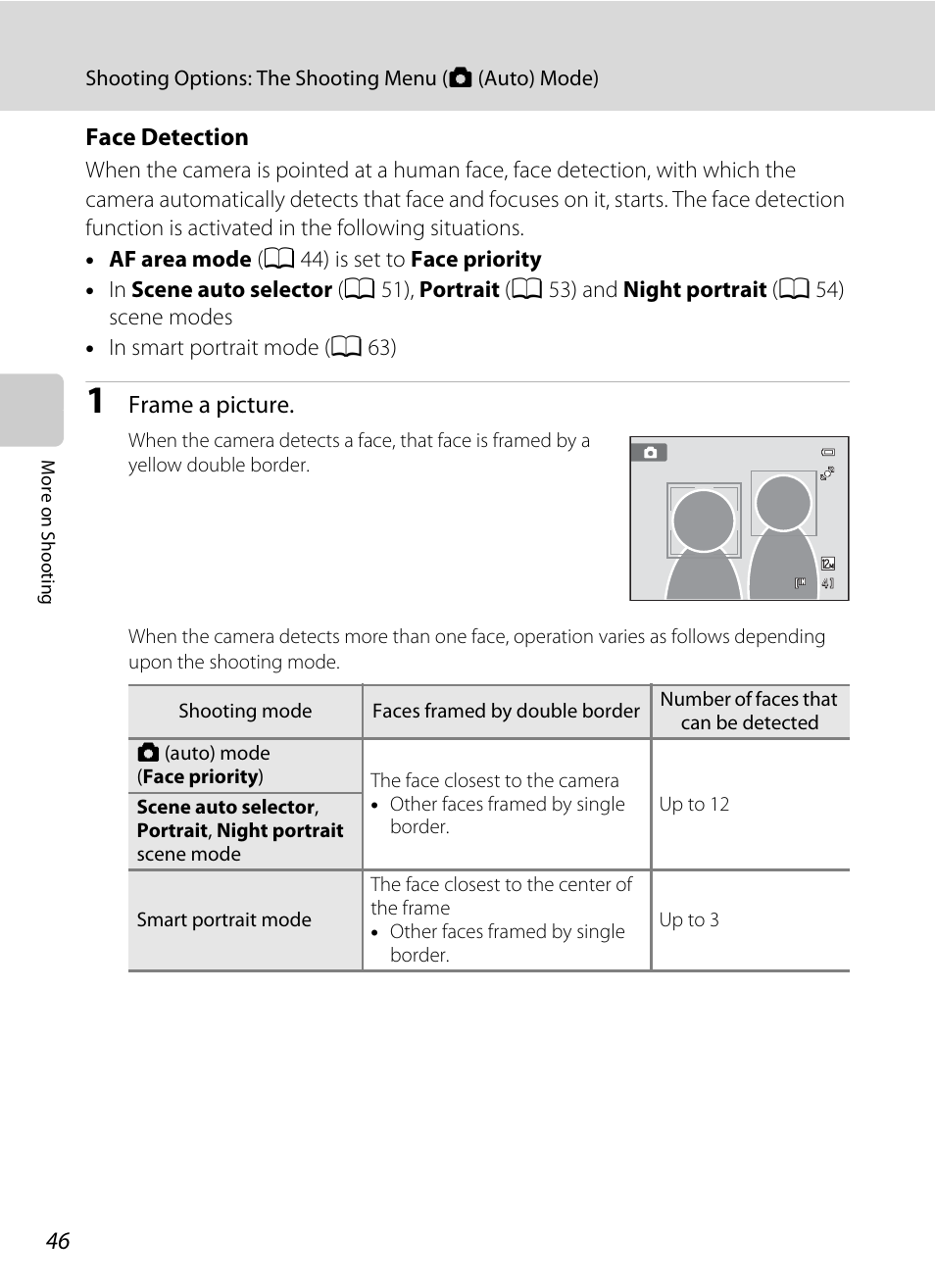 Face detection” (a 46) f, A 46) ar | Nikon S2500 User Manual | Page 58 / 184