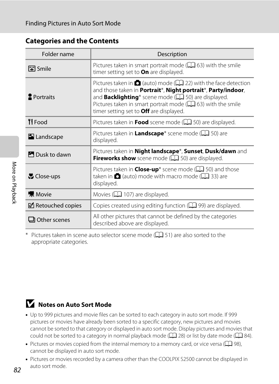 Categories and the contents, A 82) | Nikon S2500 User Manual | Page 94 / 184