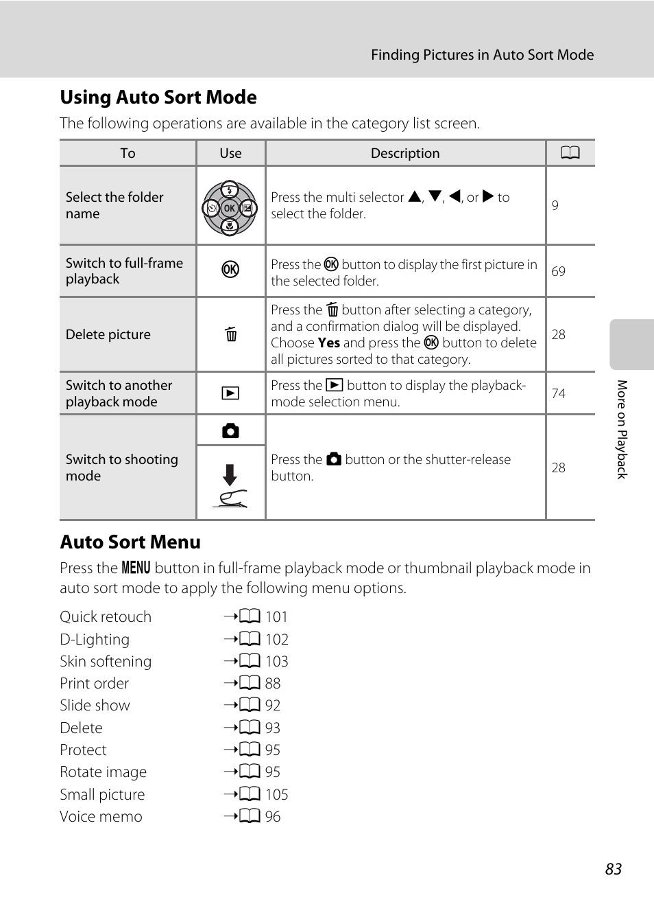 Using auto sort mode, Auto sort menu, Using auto sort mode auto sort menu | A 83), or, A 83) i | Nikon S2500 User Manual | Page 95 / 184