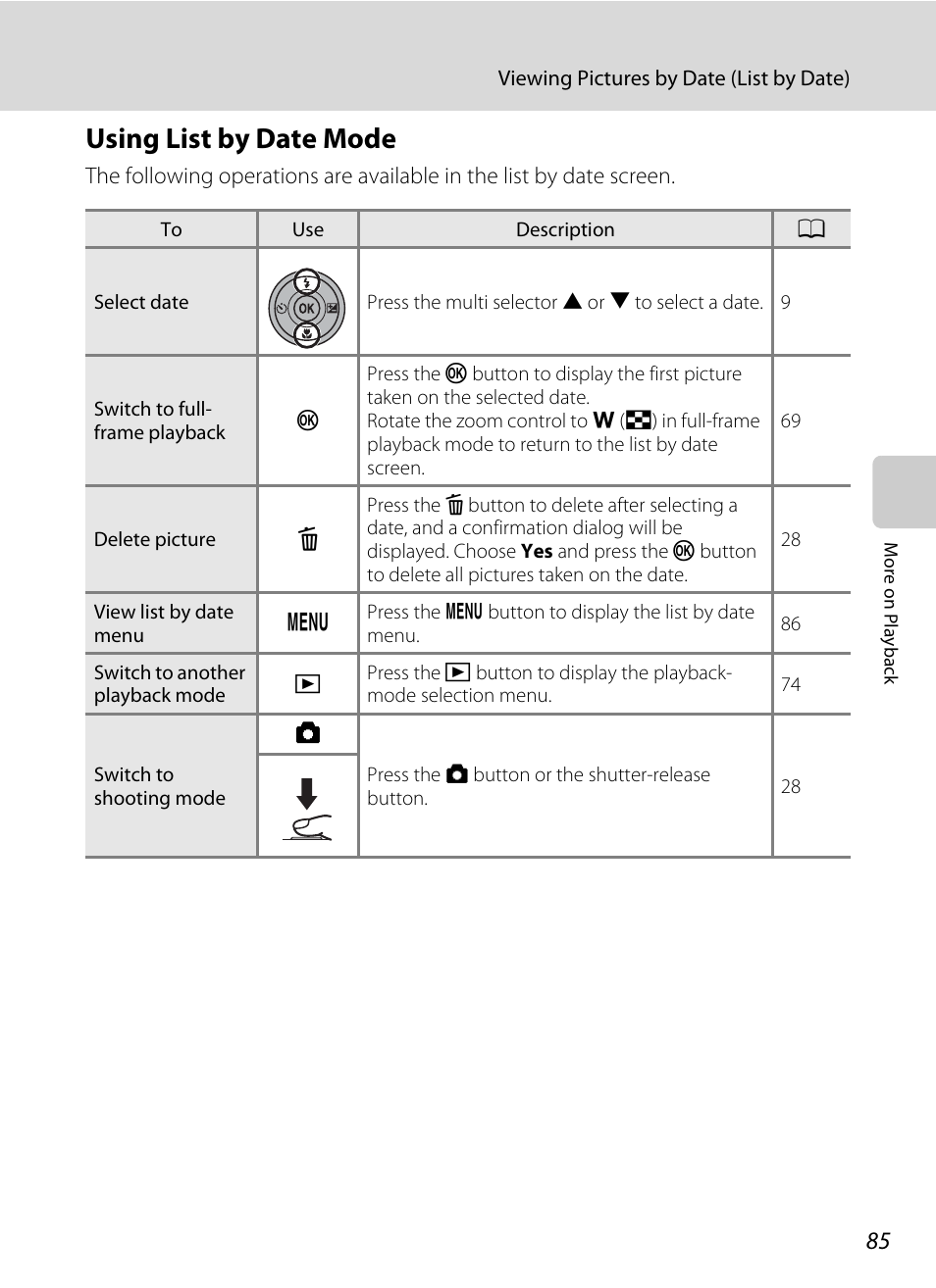 Using list by date mode | Nikon S2500 User Manual | Page 97 / 184