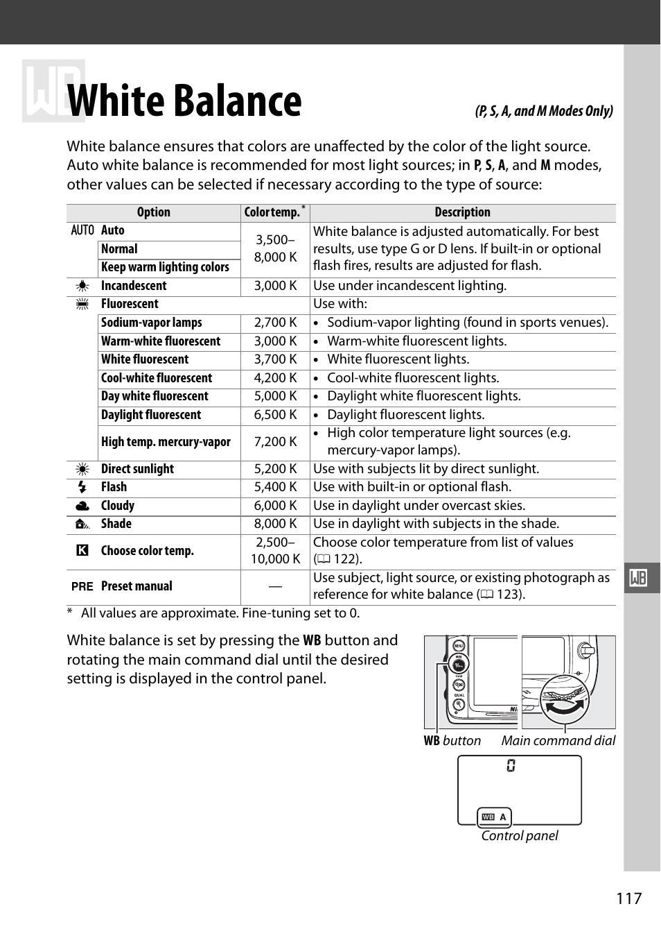 White balance | Nikon D7000 User Manual | Page 137 / 348