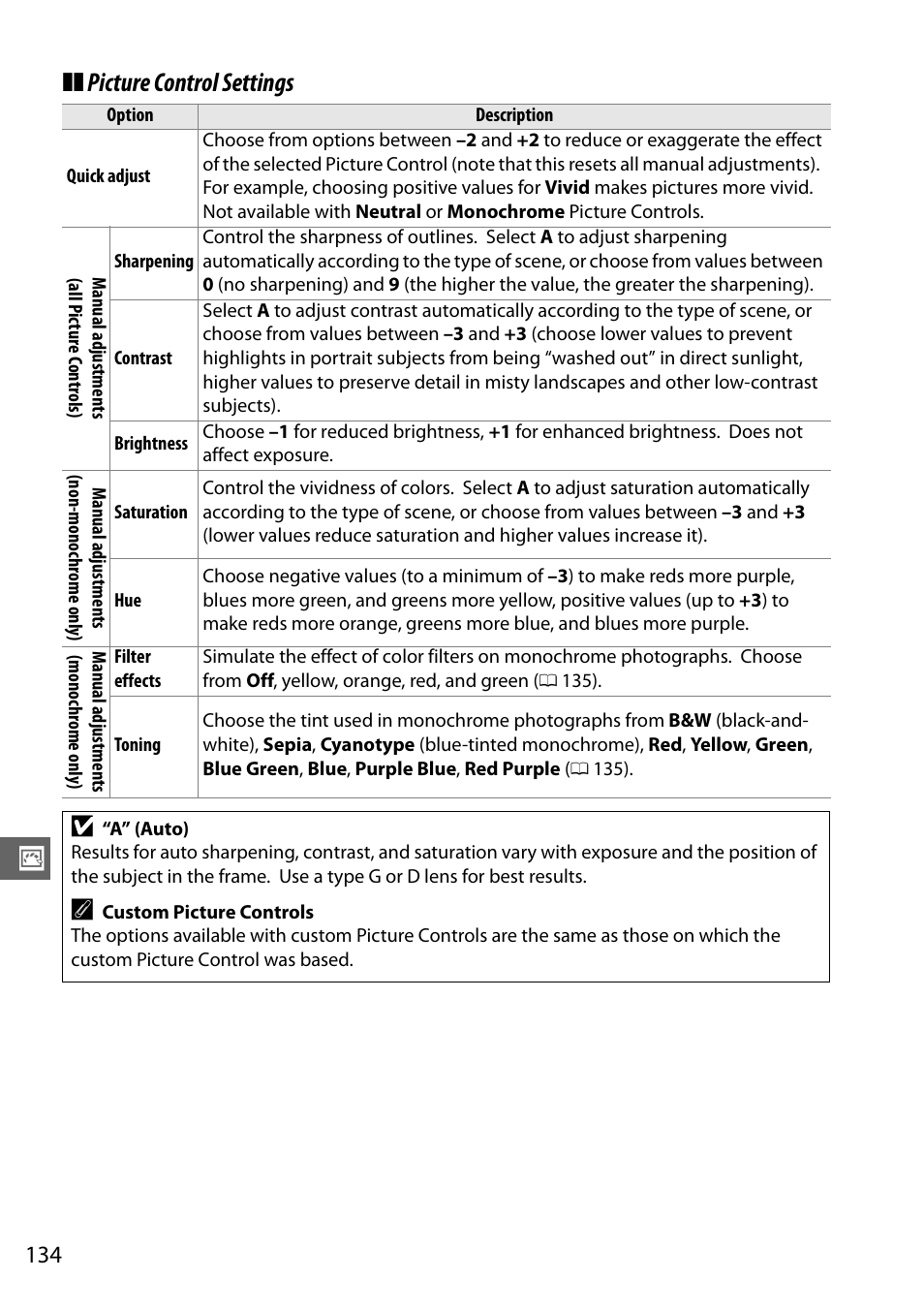 Picture control settings | Nikon D7000 User Manual | Page 154 / 348