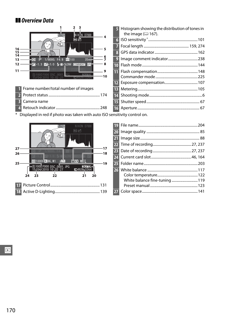 Overview data | Nikon D7000 User Manual | Page 190 / 348