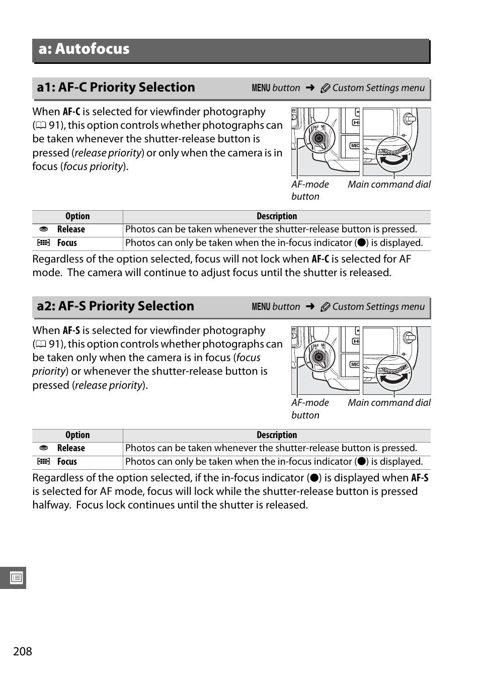 A: autofocus, A1: af-c priority selection, A2: af-s priority selection | Nikon D7000 User Manual | Page 228 / 348