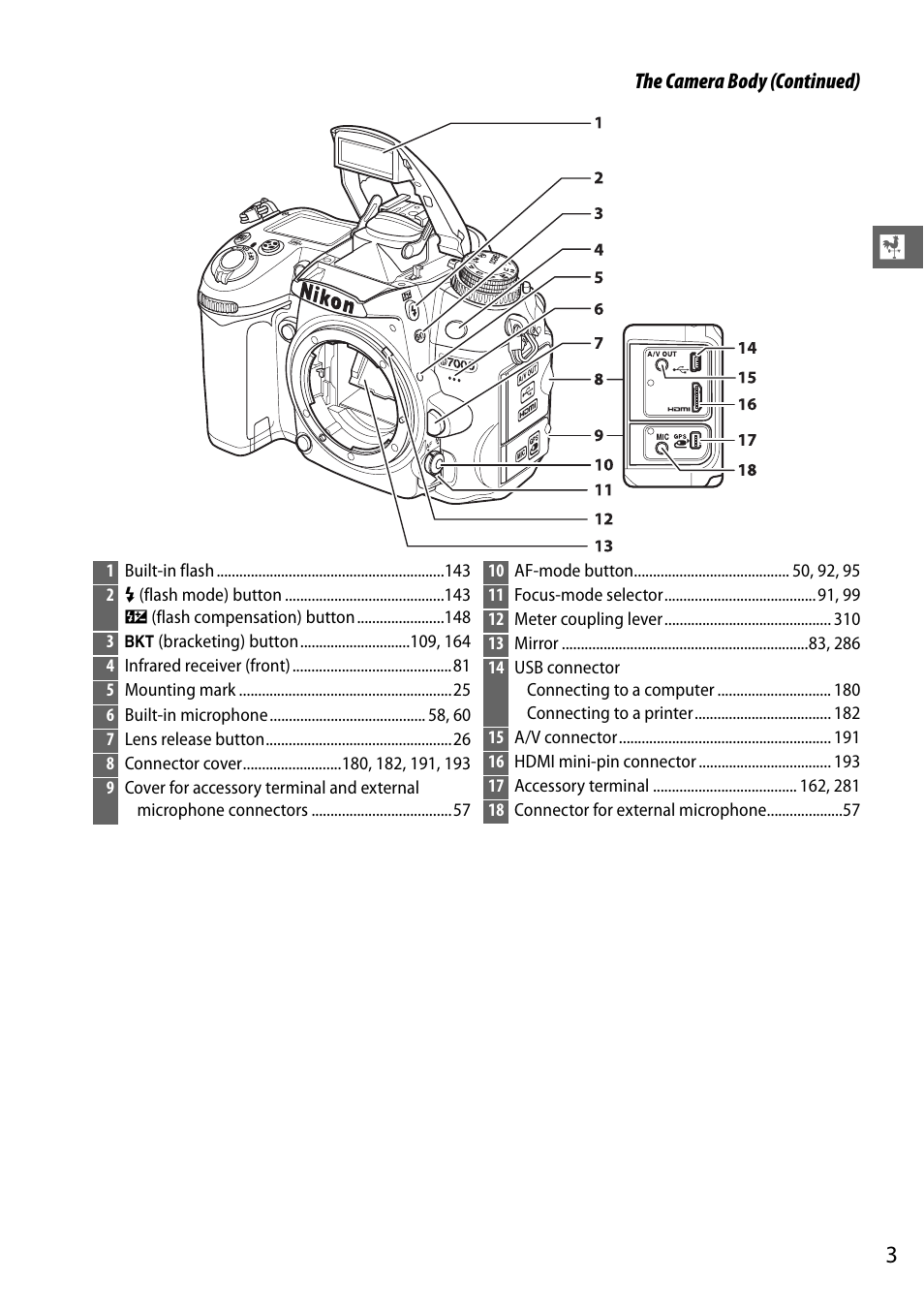 Nikon D7000 User Manual | Page 23 / 348